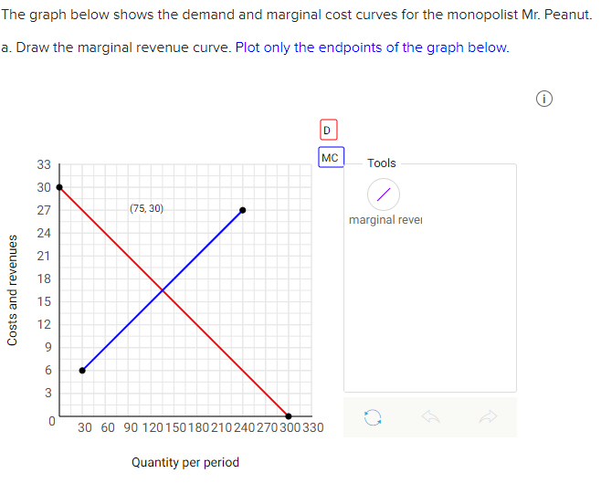 Solved The graph below shows the demand and marginal cost | Chegg.com