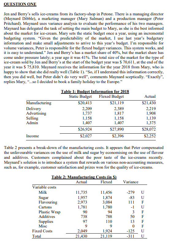 Solved OUESTION ONE Jen and Berry's sells ice-creams from | Chegg.com