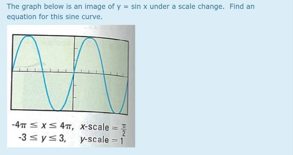 Solved Consider the function y = -6 sin (4x + 4) + -1: What | Chegg.com