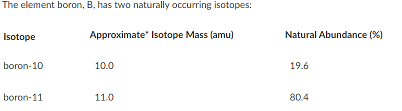 Solved The Element Boron, B, Has Two Naturally Occurring | Chegg.com