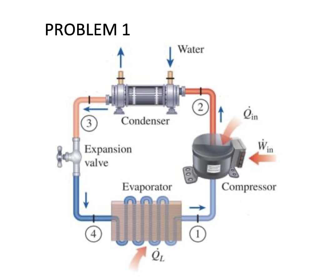 Solved A commercial refrigerator with R134a as the working