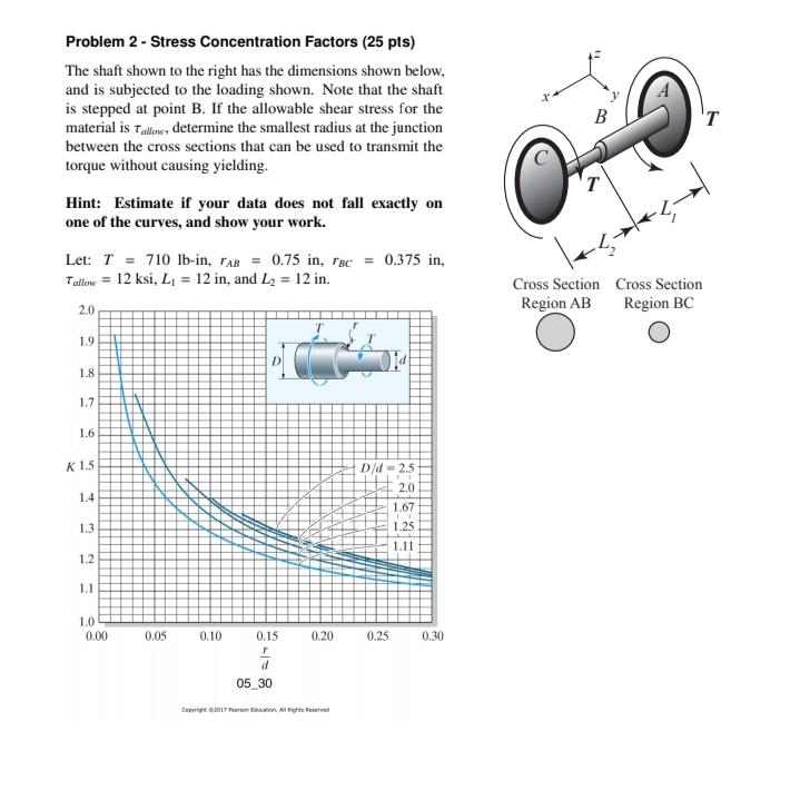 Solved Problem 2 - Stress Concentration Factors (25 pts) The | Chegg.com