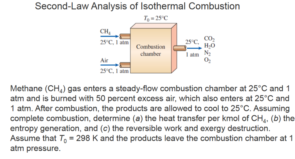 Solved Second-Law Analysis of lsothermal Combustion To = | Chegg.com