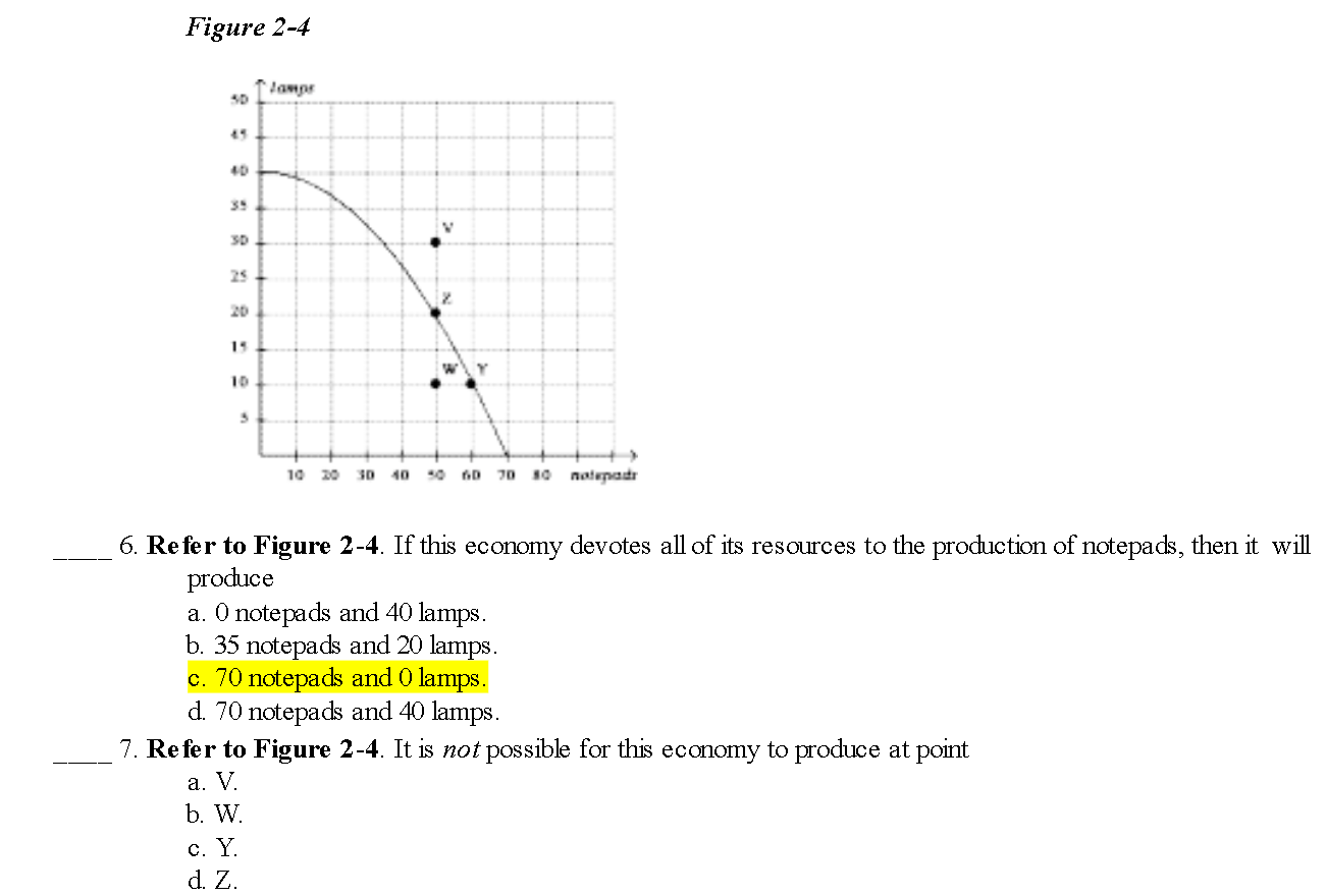 Solved Figure 2-4 6. Re Fer To Figure 2-4. If This Economy | Chegg.com