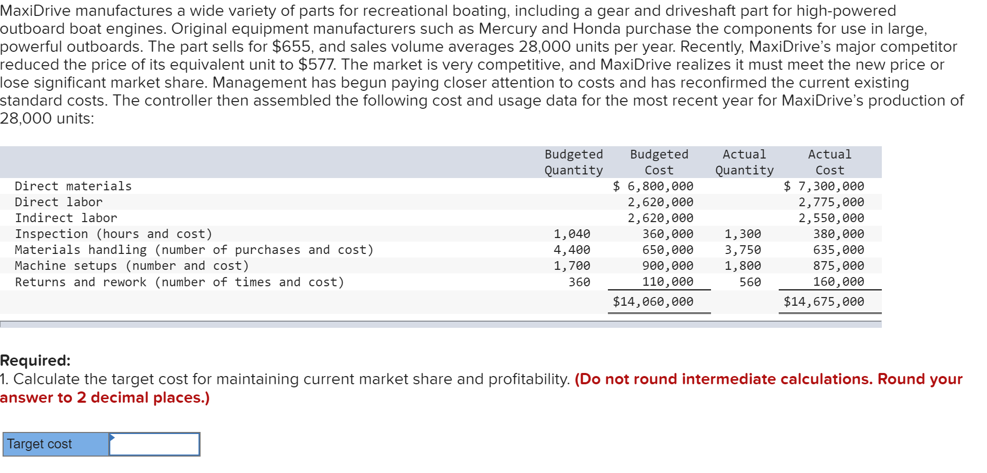 Solved MaxiDrive manufactures a wide variety of parts for