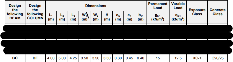 Solved Problem 1 (100 Points) Figure 1 shows the plan view | Chegg.com