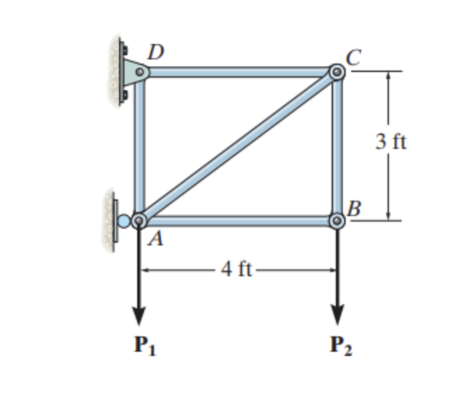 Solved Suppose That P1 = 960 Lb And P2 = 720 Lb. (Figure 1). | Chegg.com