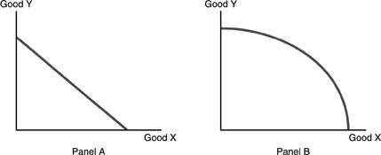 Solved Refer to the above figure. Which of the following | Chegg.com