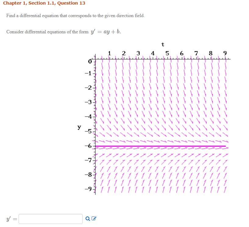 Solved Find a differential equation that corresponds to the | Chegg.com