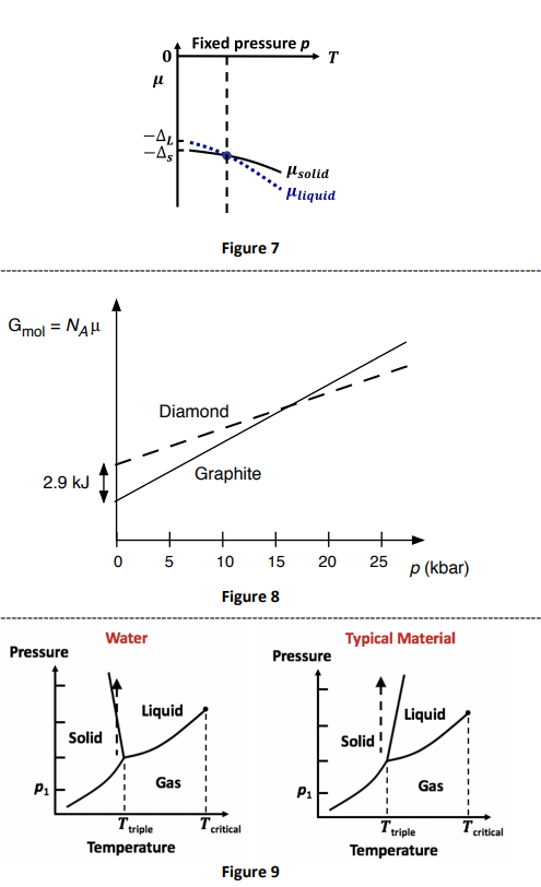 Solved Figures for Phase Diagram Worksheet Phase Diagram p p | Chegg.com