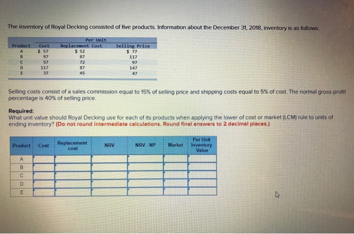 Solved The inventory of Royal Decking consisted of five | Chegg.com