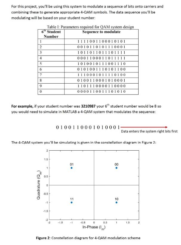 Assignment 1: QAM Communication Systems This | Chegg.com