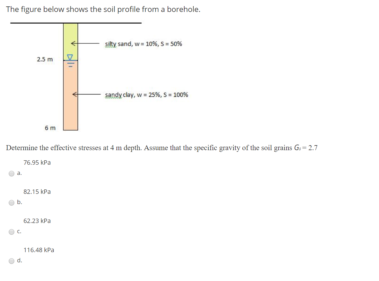 Solved The figure below shows the soil profile from a | Chegg.com