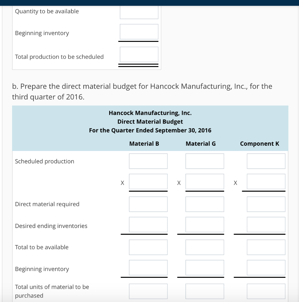 Solved Budgeting Production and Purchases and JustInTime