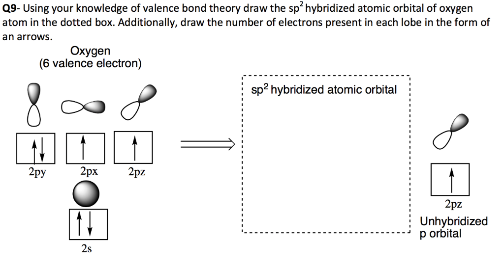 Sp2 Hybridization Oxygen