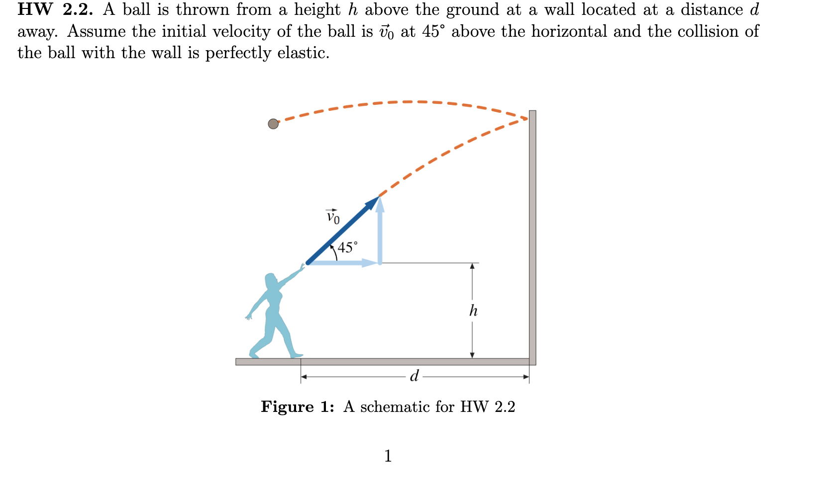 A ball is thrown from a height h above the ground at a wall located at a di...