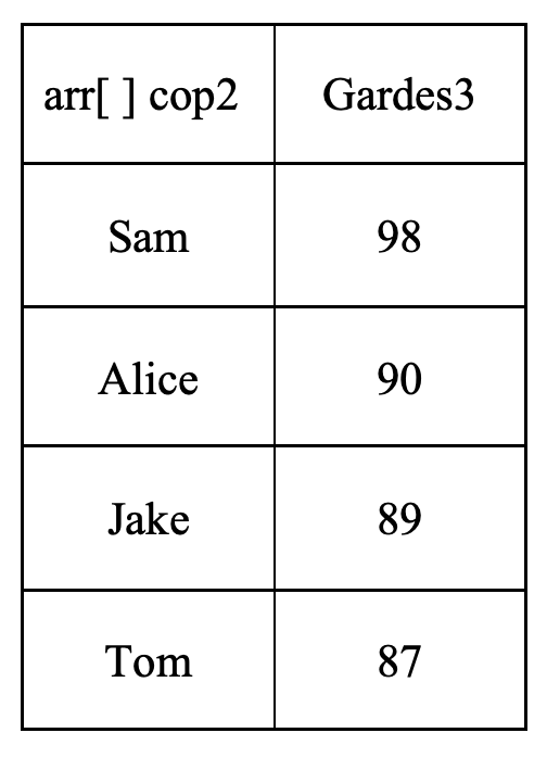 Solved JAVA PROGRAM: Let's say I have this array, arr[ ] | Chegg.com