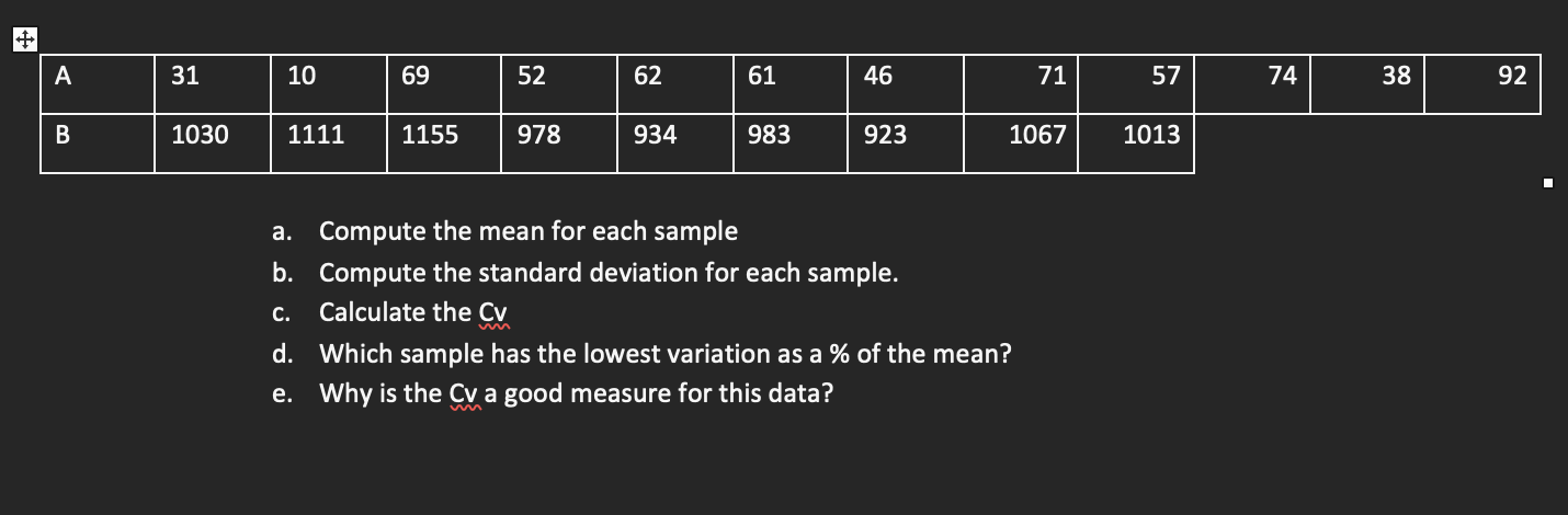 a. Compute the mean for each sample
b. Compute the standard deviation for each sample.
c. Calculate the \( \mathrm{Cv} \)
d. 