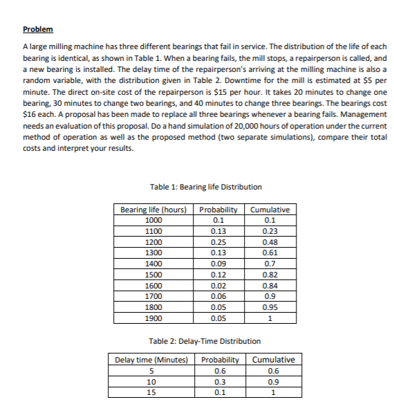 Problem A large milling machine has three different