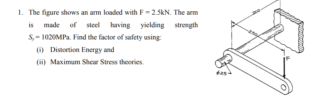 Solved 200 -250 1. The figure shows an arm loaded with F = | Chegg.com