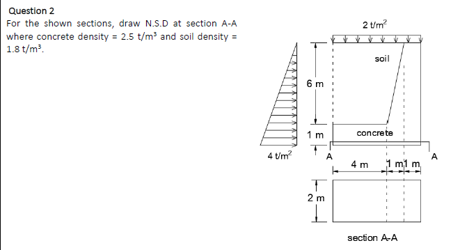 Solved 30 tm For the shown sections, draw normal stress | Chegg.com