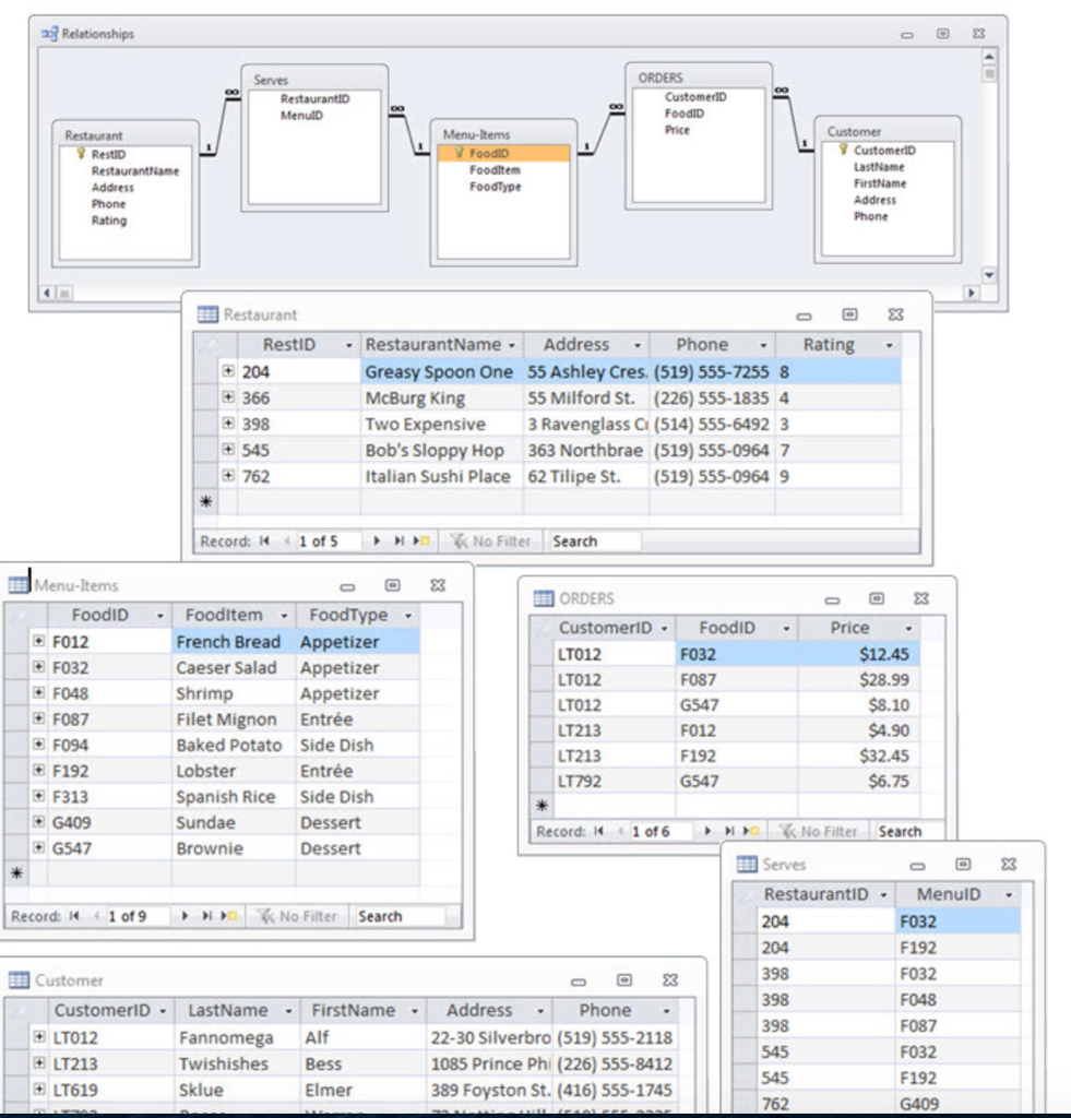 Solved 1.Consider an SQL query used to display the name of | Chegg.com