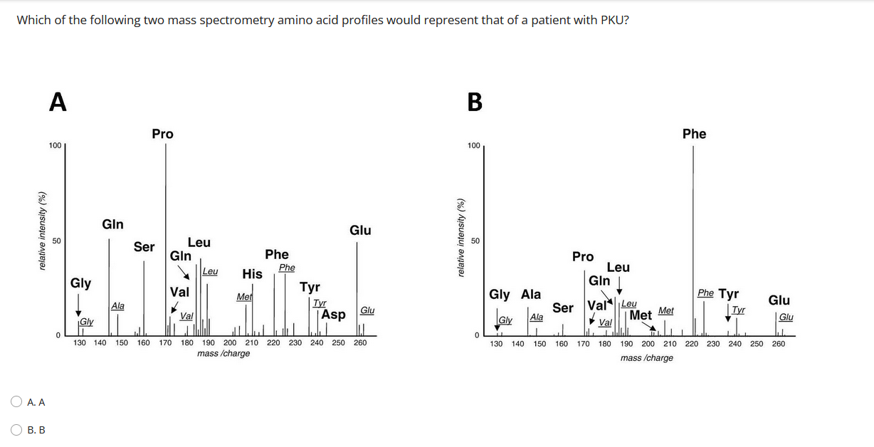 Solved Which of the following two mass spectrometry amino | Chegg.com