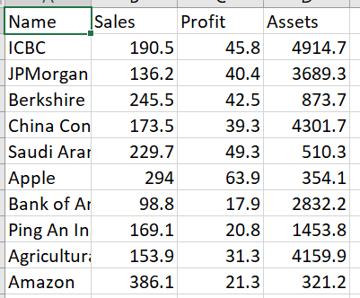 Solved Consider the forbes_2021 data. a. Fit a linear | Chegg.com