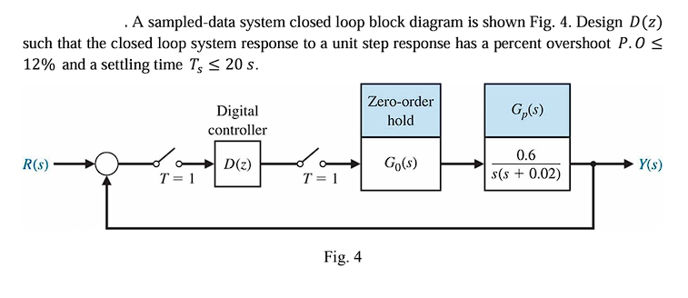 Solved . ﻿A sampled-data system closed loop block diagram is | Chegg.com