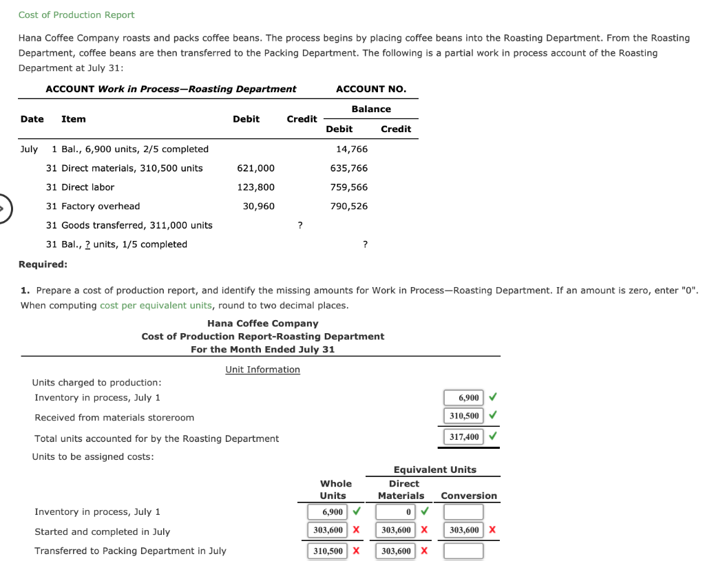 Solved Cost of Production Report Hana Coffee Company roasts