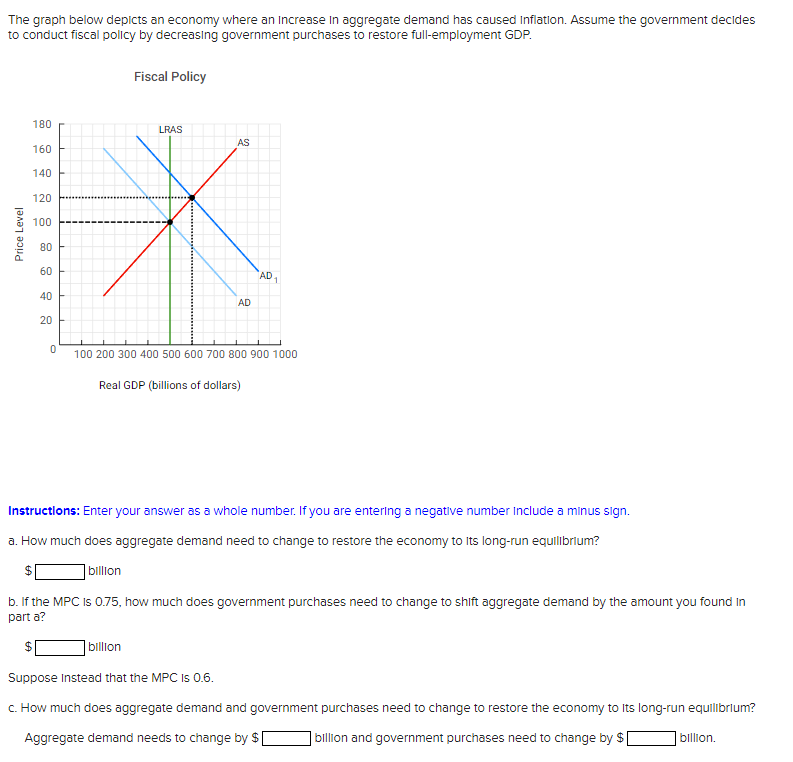 Solved The graph below depicts an economy where an Increase | Chegg.com