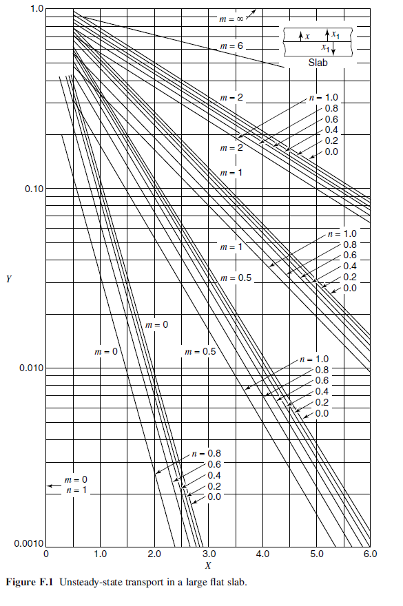 estimated-biot-numbers-using-distinct-lumped-approaches-calculated-with