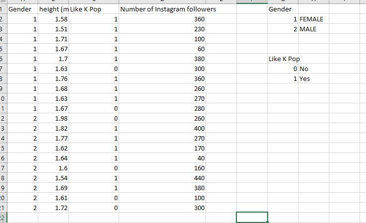 Solved Question 5: (Total 20 Marks) The data in | Chegg.com