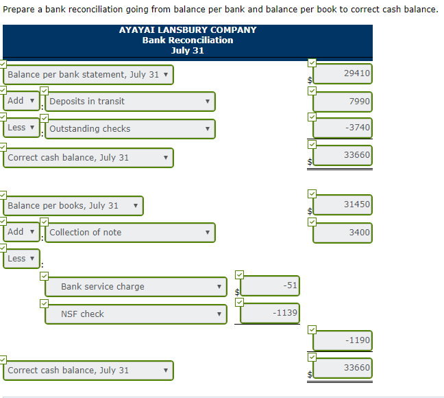 Solved Ayayai Lansbury Company deposits all receipts and | Chegg.com