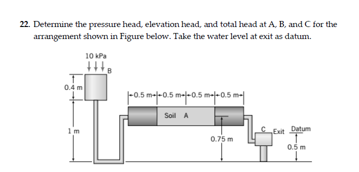 Solved 22. Determine The Pressure Head, Elevation Head, And | Chegg.com