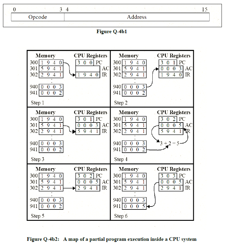 Solved The instruction format in a computer system is given | Chegg.com