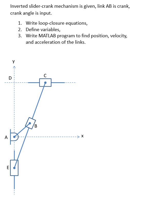 Solved A Inverted slider-crank mechanism is given, link AB | Chegg.com