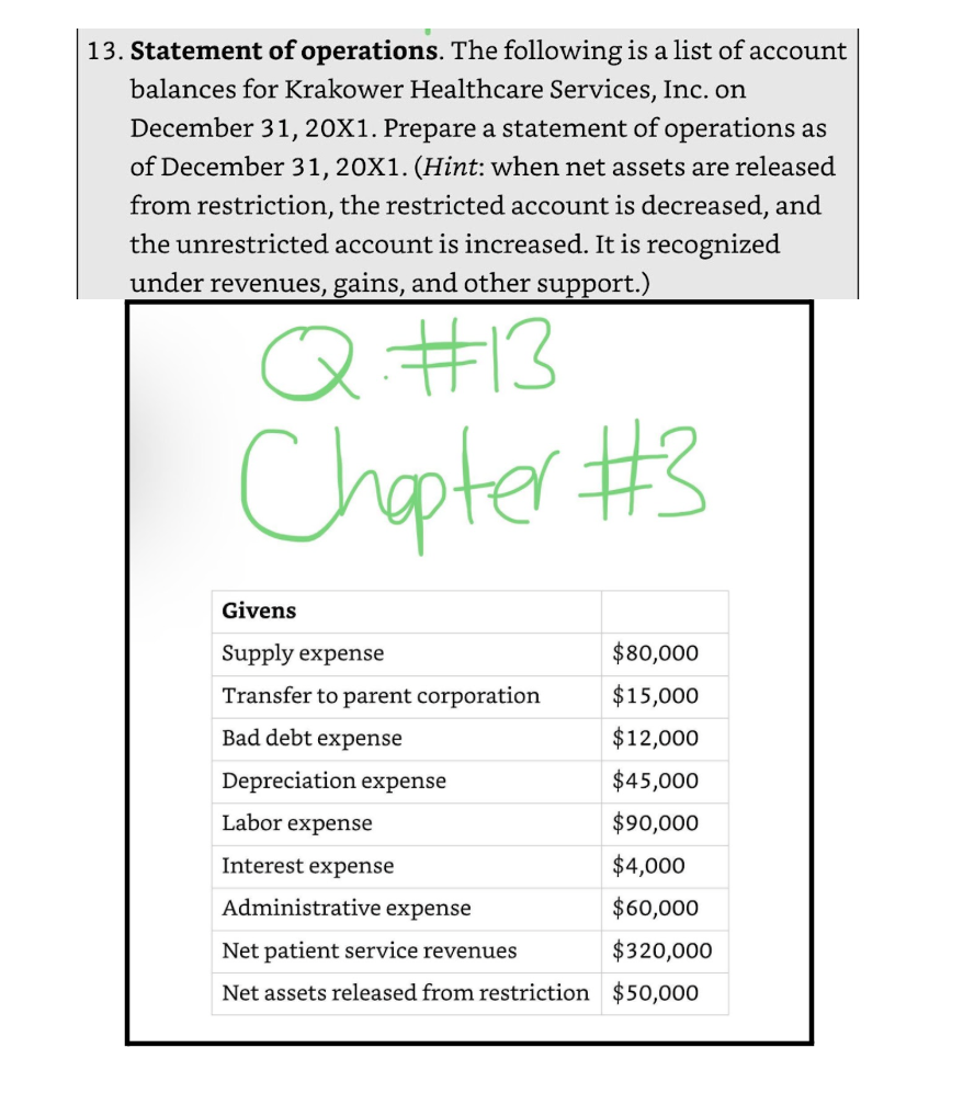 healthcare finance assignments