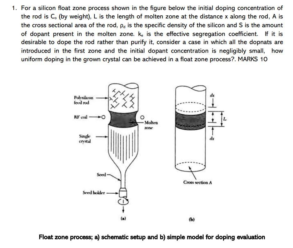 Solved 1. For a silicon float zone process shown in the