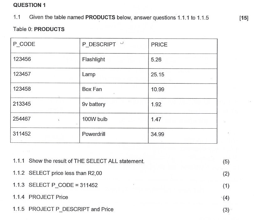 Solved QUESTION 1 1.1 Given the table named PRODUCTS below, | Chegg.com