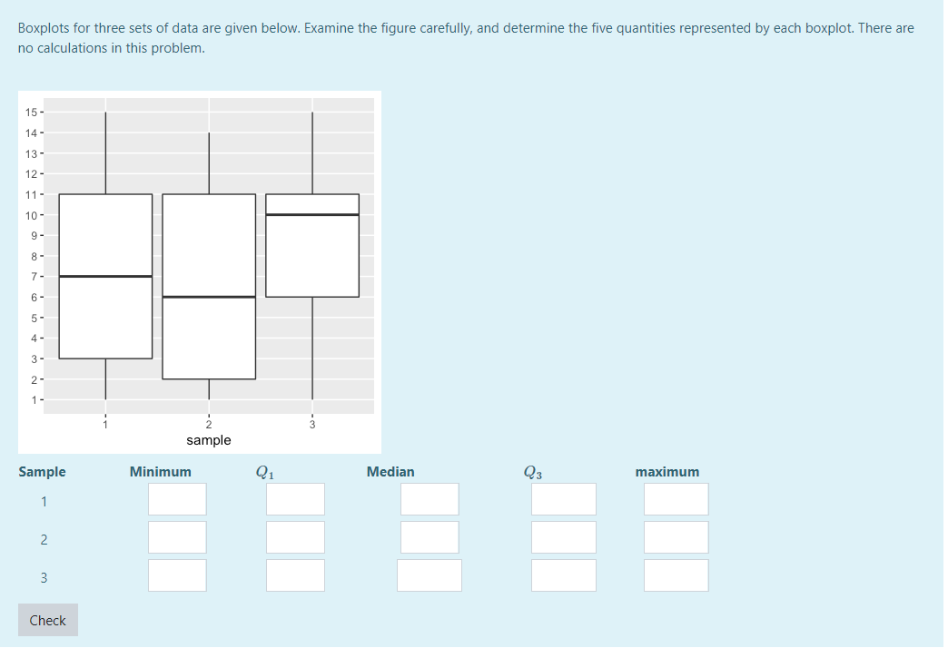 Solved Boxplots for three sets of data are given below. | Chegg.com