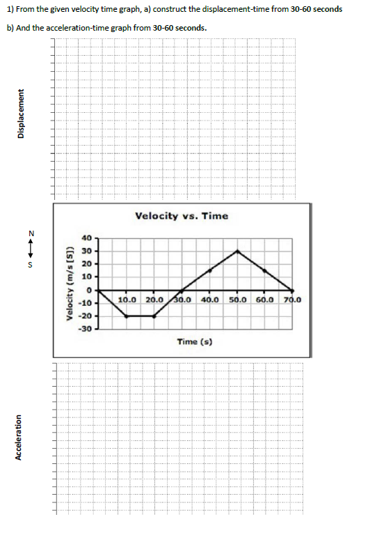 Solved 1) From the given velocity time graph, a) construct | Chegg.com