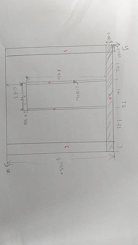 Solved Calculate moment of innertia. And explain why the | Chegg.com