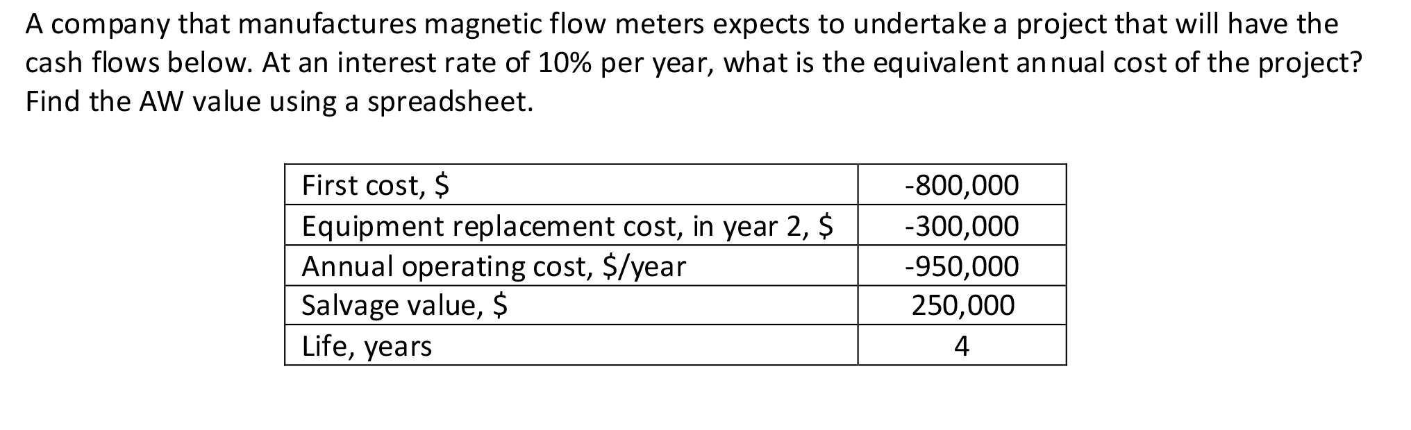 Solved A company that manufactures magnetic flow meters | Chegg.com