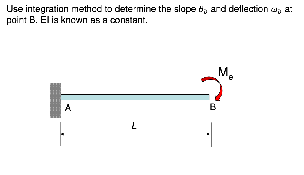 Solved Use integration method to determine the slope 0, and | Chegg.com