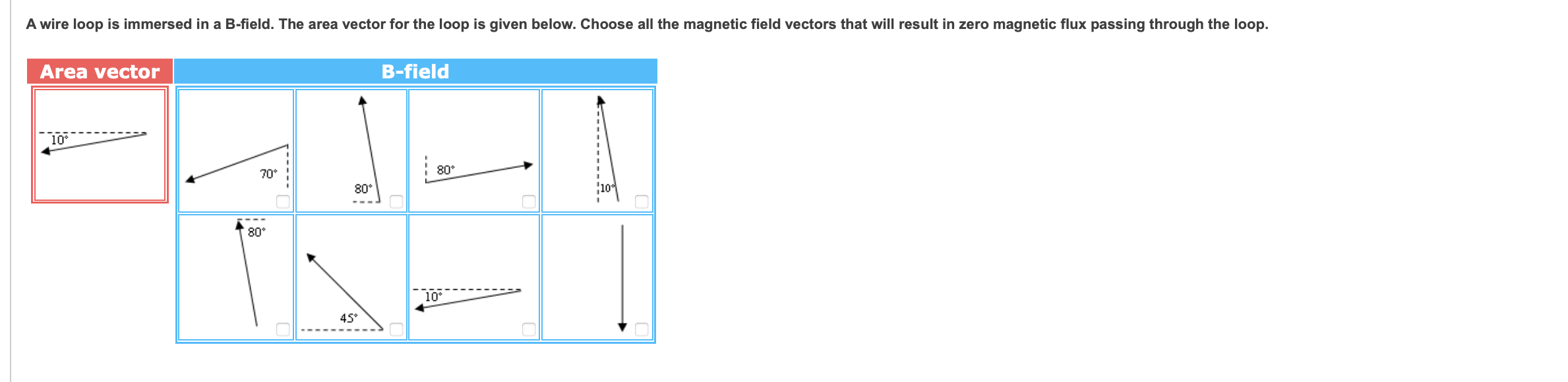 Solved A wire loop is immersed in a Bfield. The area vector
