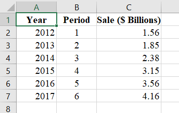 Solved 1 2 3 3 4 A Year 2012 2013 2014 2015 2016 2017 B Chegg