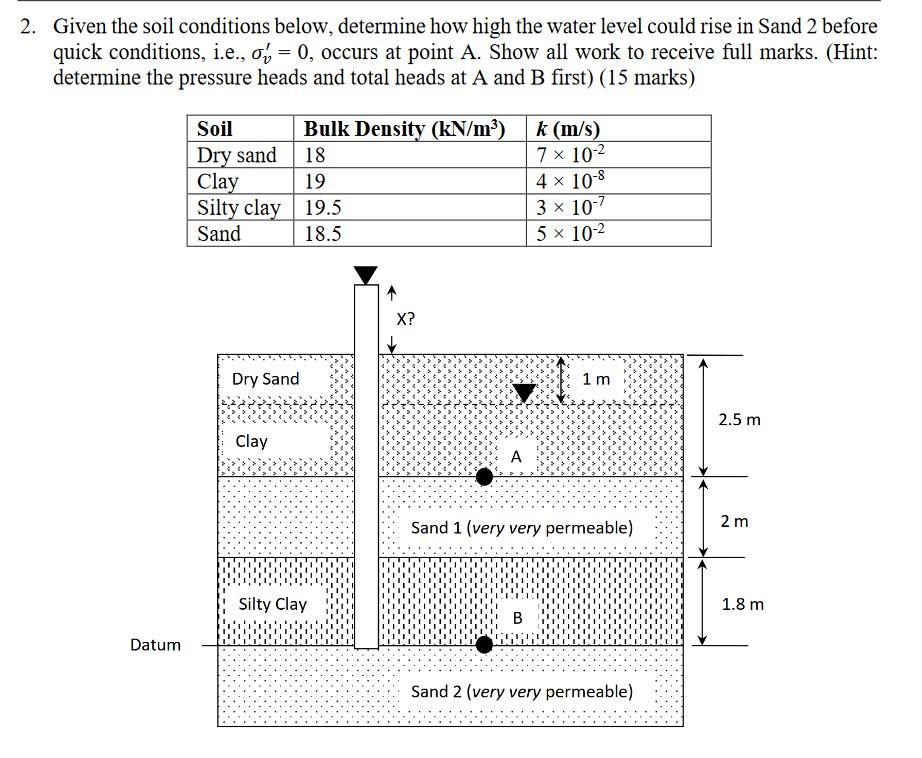 Solved 2. Given the soil conditions below, determine how | Chegg.com