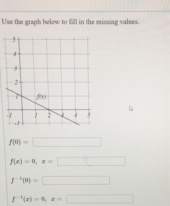 Solved Use the graph below to fill in the missing values. | Chegg.com