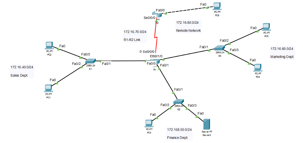 Solved Lab7 – filter the traffics using Standard | Chegg.com